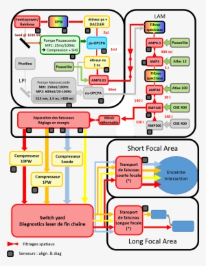 Architecture Of The Apollon Laser - Diagram #2396679