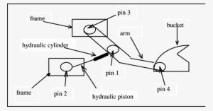 Back-hoe Loader Core Components - Diagram #2397526