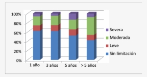 Graduación De La Limitación De La Actividad Física - Laos Economic Graph #2398393