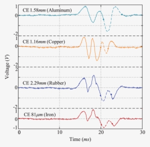 Waveforms Of Different Material Debris - Diagram #242028