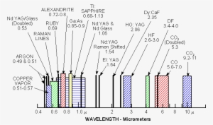 Laser Spectrum - Diagram #243288