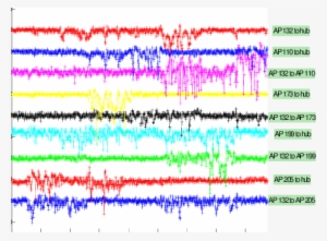 Rssi For Each Of The 9 Signal Paths As The Person Walks - Art #243643