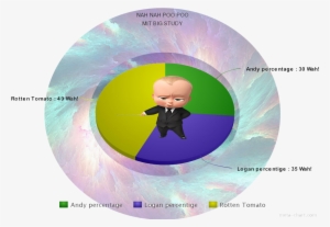 An Entertaining Idea That Has Its Moments But Is Ultimately #243746 An Entertaining Idea That Has Its Moments But Is Ultimately #243746