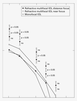 Colour Contrast Sensitivity Function With Glare Through - Diagram #246138