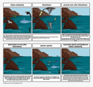 Science Project Ocean - Science Project #246920