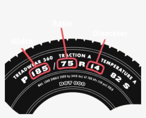 To Find Your Tire Size, Check Your Existing Tires As - Camera Lens #249415