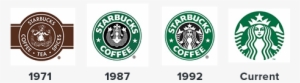 Starbucks Logo Png Transparent Awesome Graphic Library - Did Starbucks Change Their Logo #249628