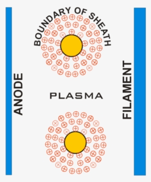 202 × 240 Pixels - Debye Sheath #2400375