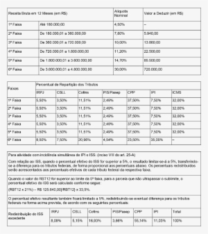 Anexoii - سلم الرواتب الجديد 1432 #2400417