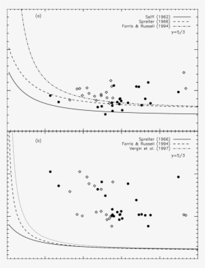 Shock Standoff Distance Normalised To D O As A Function - Document #2400469
