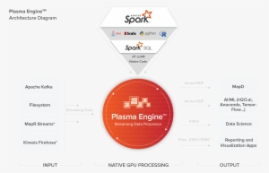 As We Ported Apache Spark, Your Spark Workloads Run - Apache Spark #2400850