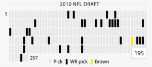 Six Years Later, He Is The Only Player In Nfl History - Monochrome #2400942