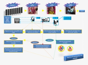 He Stated That 450 Out Of 1000 Children Who Die Before - Graphic Design #2401127