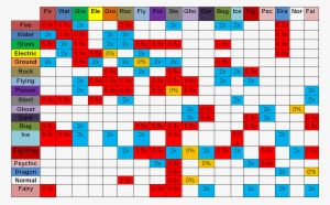 All Blue Boxes Labelled With 2x Indicate What Is "super - Pokemon Go Strengths And Weaknesses #2406545 All Blue Boxes Labelled With 2x Indicate What Is "super - Pokemon Go Strengths And Weaknesses #2406545