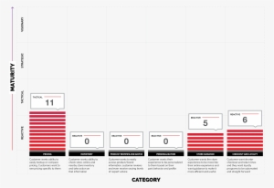 In-store Mobile Experience Rating - White House Black Market #2407336