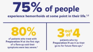 Stats - Pfizer #2407771