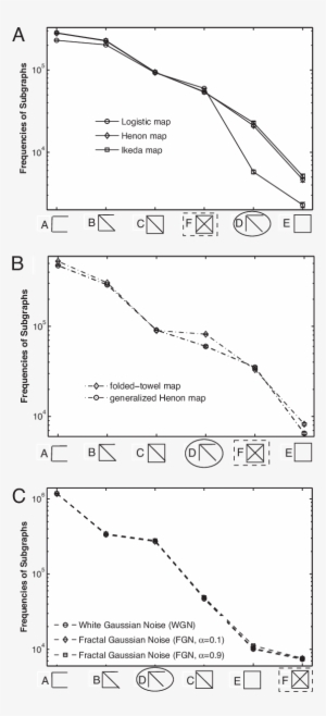 Subgraph Ranks Of Different Types Of Time Series - Diagram #2408502