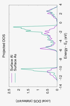 Jobt182 Results Alas110 - Diagram #2408892