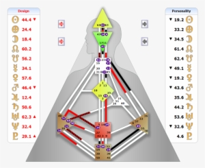 Oprah Winfrey - Richard Beaumont Human Design Chart #2409445