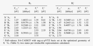 Vertical And Adiabatic (t E ) Excitation Energies And - Number #2410635