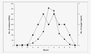Number Of Visitors And Number Of Reported Observations - Diagram #2411306
