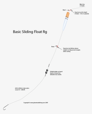 Sliding Float Rig - Set Up A Float Rig - Free Transparent PNG Download ...