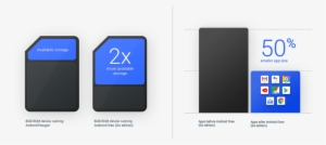 Android Oreo - Google Android Oreo Go #2412721