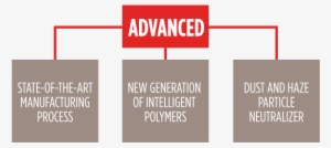 Sand #2413569 Sand #2413569