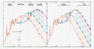 The Modeled Dust Emission Per H Atom For Scaling Factors - Plot #2413733