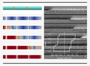 Magnetization Ratchet In Cylindrical Nanowires - Cylinder #2414761