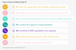 Springimpact Nfg Report Figuresandtables Rgb5 - Advertising #2414887
