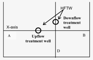 -schematic Showing Orientation Of Cross Sections In - Cross Section #2415499