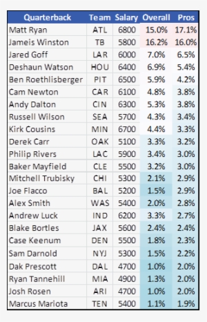 Below Is The Table For Quarterbacks - David Rudisha #2415618