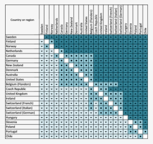 Comparison Of Average Scores Of Adults Aged 16 65 On - Number #2415772