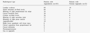 The Rate Of Detection Of Radiological Signs In The - Fetal Echocardiography #2419659