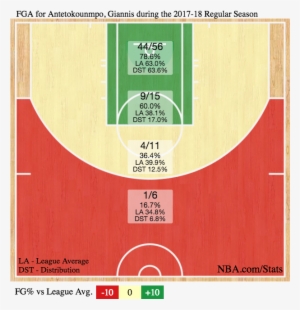 Leave A Comment - Nba League Shot Charts #2420271