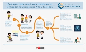 Flujo De Atencion Por Consulta Externa - Flujo De Atencion Medica #2420464