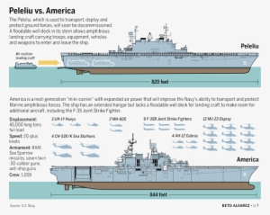 Peleliu Vs - America - - Uss America Vs Hms Queen Elizabeth #2420659