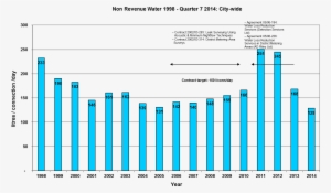 Graph Of Volume Of Water Lost Chain Link Fence Png - Christ Church Water Use Graph #2420662