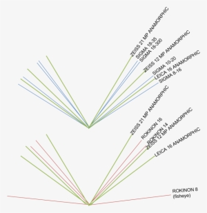 Angles Of View Of My Lenses Compared To The Movie Lenses - Diagram #2422413
