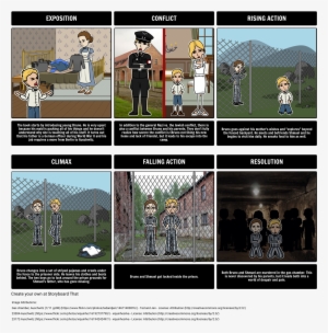 The Boy In The Striped Pajamas -plot Diagram - Thousand Splendid Suns Education #2422671