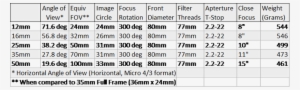 Mini Prime M4/3 Tech Spec Sheet - Number #2422972