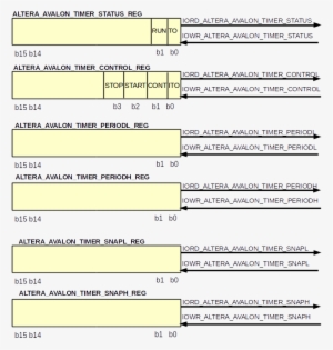 Niosii Timer Reg - Number #2423108