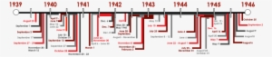 Wwii Timeline - Ww2 Timeline #2423426