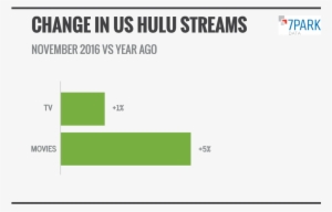 9 Jan - 7park Data #2424207