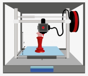 Drawing Of 3d Printer - Subtractive Manufacturing 3d Printer #2424655