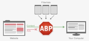 Adblock To Block Hulu Ads - Adblock Plus Acceptable Ads #2425025