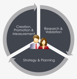 3 Facet's Of A Content Strategy Refresh - Pain Agitation Delirium Guidelines #2425050