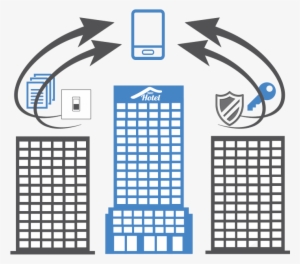 Simply Put , Smart Hotel Is A System That Aims To Replace #2425729