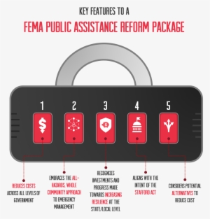 Finally, Fema Needs To Focus More On Streamlining Or - Diagram #2426524